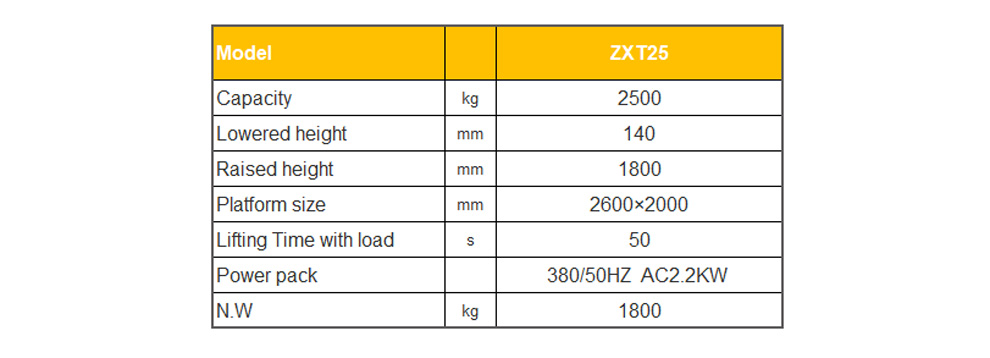 ZXT25 loading table